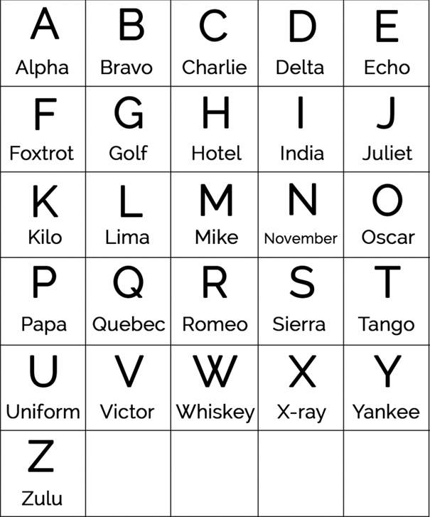 Military-Alphabet-Table-768x922.png